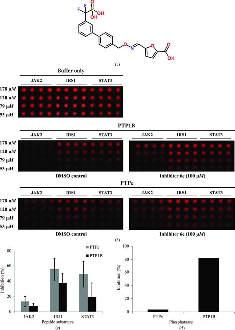 IUCr High Resolution Crystal Structures Of The D1 And D2 Domains Of