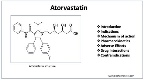 Atorvastatin Biopharma Notes