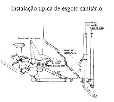 Casa Projeton Instala Es Hidrosanit Rias O Projeto Faz Toda