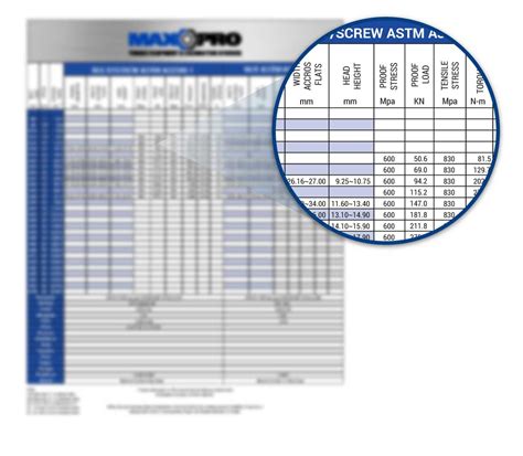 Metric Bolt Torque Chart Download A Visual Reference Of Charts Chart