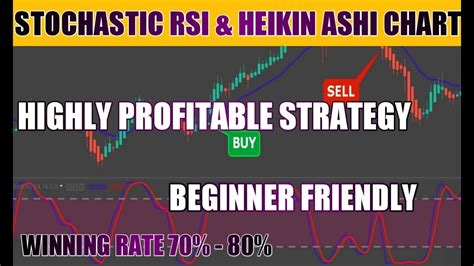 Stochastic Rsi And Heikin Ashi Chart Best Profitable Intraday Trading