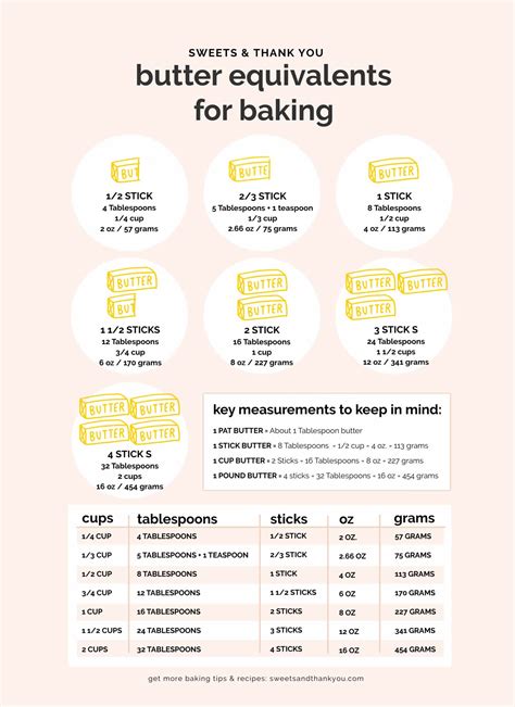 How To Measure Butter Sticks Tablespoons And More