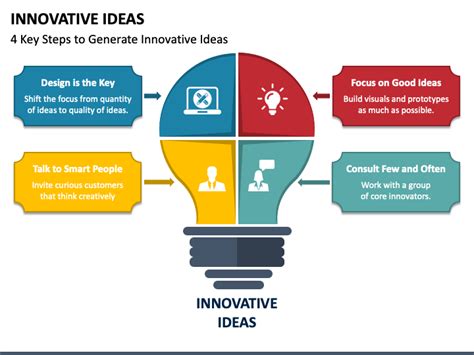 Innovation Ideas