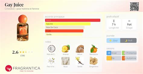 Gay Juice Cristóbal parfum un parfum pour homme et femme 2023