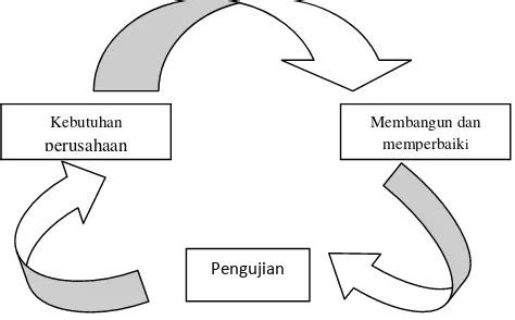 Keunggulan Dan Kelemahan Sistem Informasi Akuntansi Persediaan Pada