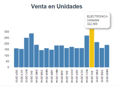 5 Ejemplos De Indicadores De Logro Para Medir El éxito En Tu Proyecto Ar