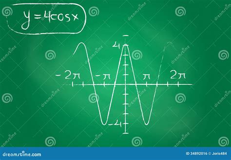 Trigonometry Stock Illustration Image Of Math Green 34892016