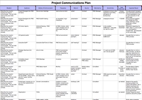 projectmanagementcom communication plan