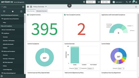 A Servicenow Integrated Risk Management And Devops Success Story