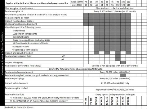 Honda Civic 2021 Maintenance Schedule