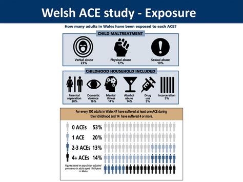 Chief Inspector John Wainwright Shaun Kelly And Ppt Download