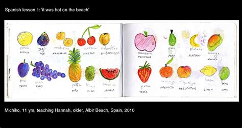 Drawing fruit in spanish – Hannah Tofts Creation