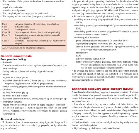 General Anaesthesia - Types, Procedure & Recovery