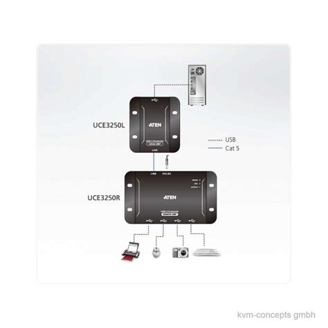 ATEN UCE3250 | 4-Port USB 2.0 CAT 5 Extender bis 50m