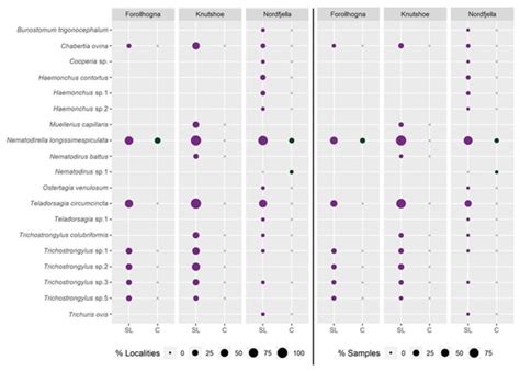Pathogens Mdpi On Linkedin Parasite Sheep Reindeer Nematode Prion