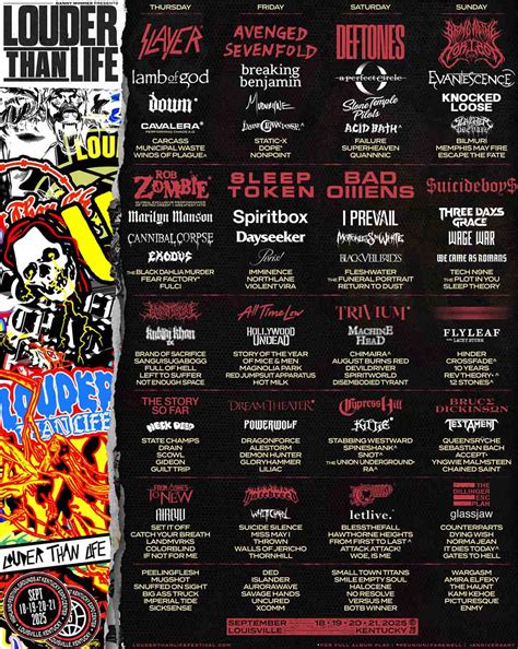 Louder Than Life 2025 | The Heart Sounds