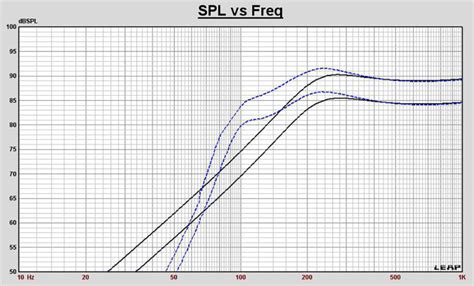 FaitalPRO 2FE24 Pro Sound 2.5" Full-Range | audioXpress