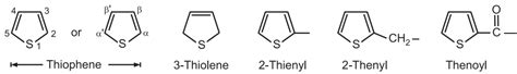 Chemical Synthesis And Reactions Of Thiophene Solution Parmacy