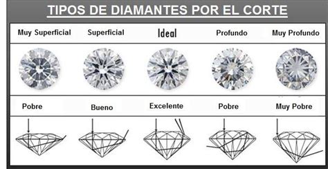 Diamantes Y Tipos De Diamantes Areaciencias Atelier Yuwaciaojp