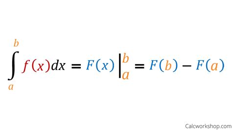 Fundamental Theorem Of Calculus A Comprehensive Guide