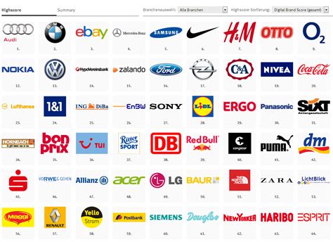 digital-brand-champion-2013-marken - mediaworx bloggt