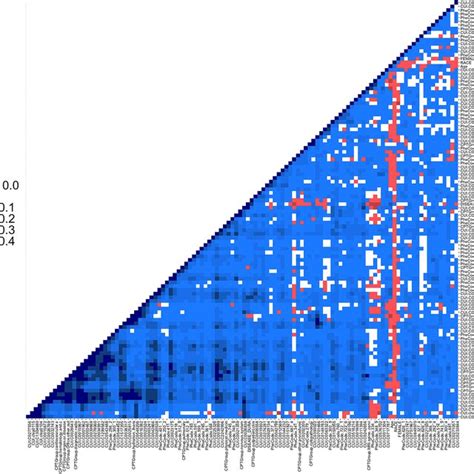 Heat Map Of Pairwise Correlations Between Prior Relapse History