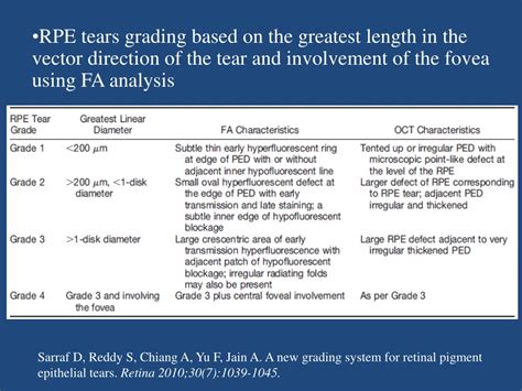 rpe tear powerpoint    id