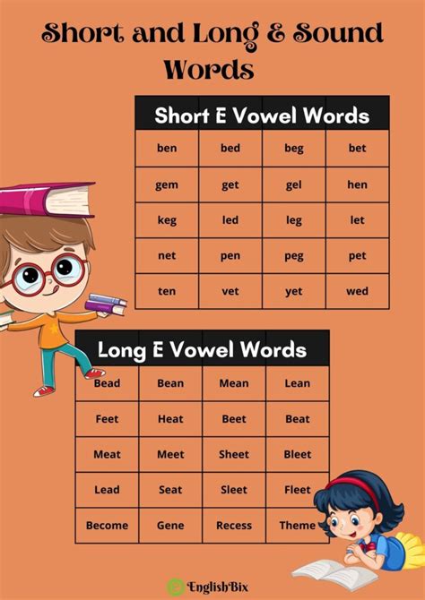 Short And Long E Vowel Sound Words List Englishbix