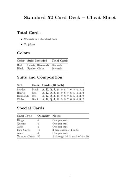 standard  card deck overview  playing cards card games