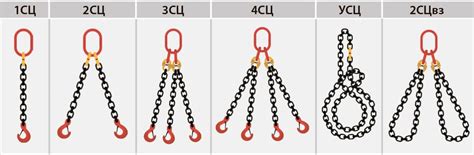 Стропы цепные: виды, базовые характеристики, грузоподъемность