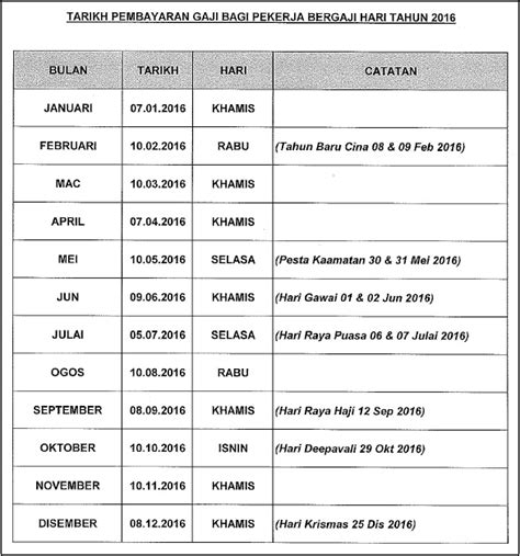 Jadual Gaji Guru Kafa 2021 Gaji Cikgu 2022 2022 Tara Kumana