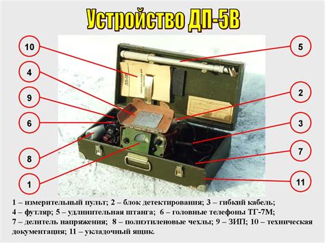 Организация и ведение радиационного и химического наблюдения. (Тема 10 ...