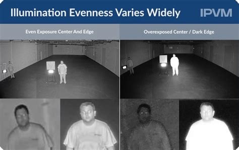 IR Surveillance Camera Guide