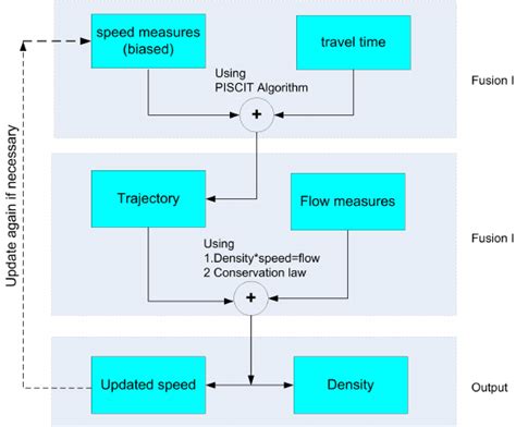 framework    algorithm based    approach concept