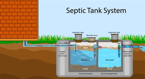 What You Should Know About Septic Tank Maintenance