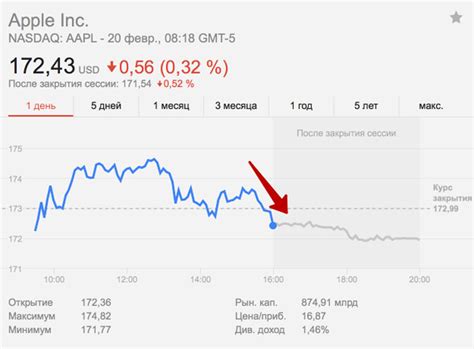 Акции Apple падают на фоне сокращения производства iPhone X
