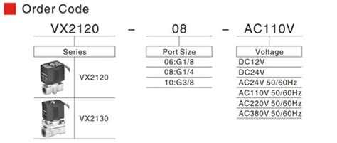 VAN ĐIỆN TỪ SNS VX2120/2130 SERIES