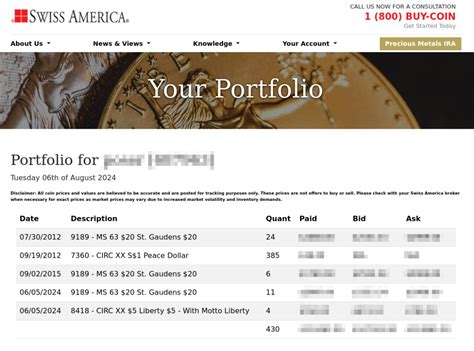 Avoid These 5 Gold Scams To Protect Your Wealth - Swiss America blog