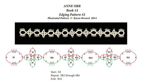Кружево Фриволите | ВКонтакте