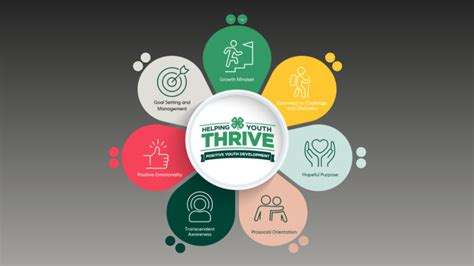 4 H Thriving Model Indicator Activities By Lindsay Vanzee On Prezi