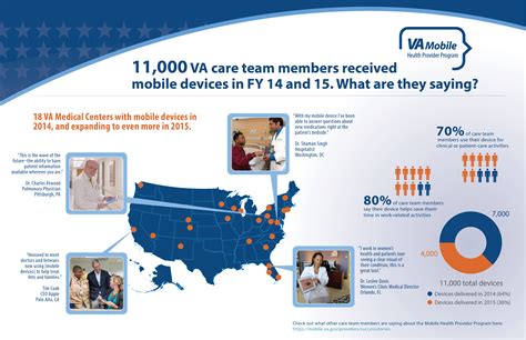 Mobile devices reduce waste, increase productivity - Miami VA ...