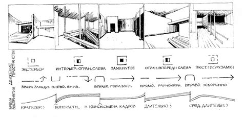 Время — категория архитектурной композиции