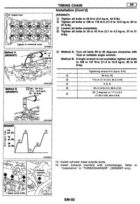 Cylinder Head Bolt Torque Chart