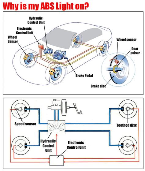 Why is my ABS Light on | Car Anatomy