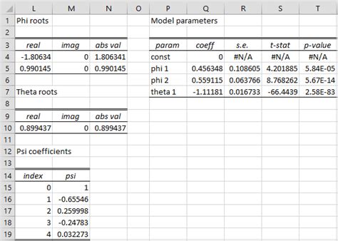 Arima Model Coefficients Real Statistics Using Excel