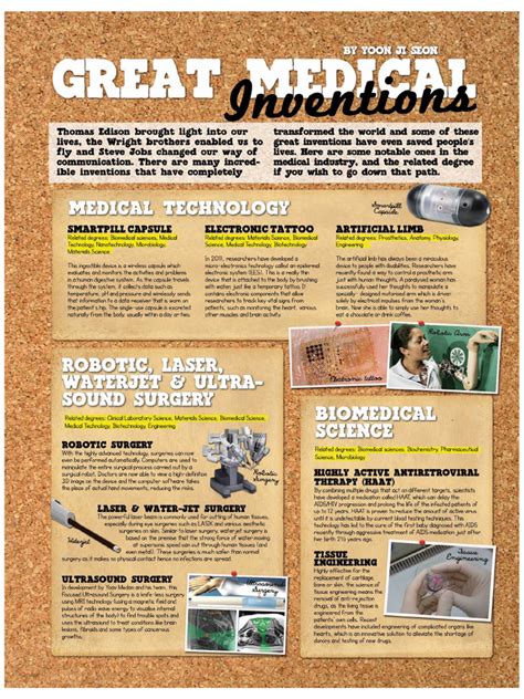 great medical inventions