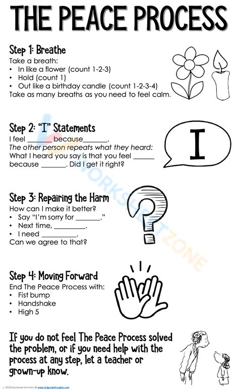 The Peace Process Worksheet