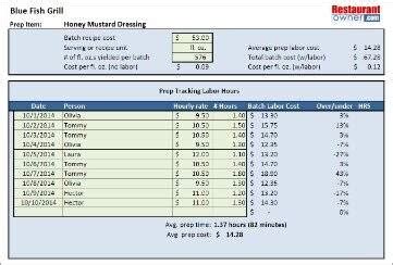 Wage Calculator Omni Dann Salary