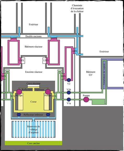 Molten salt reactors Encyclopédie de l énergie