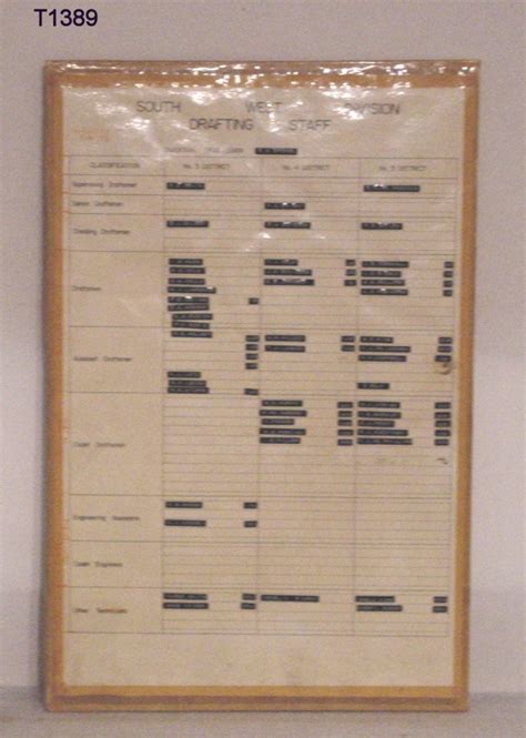 staff chart    ehive